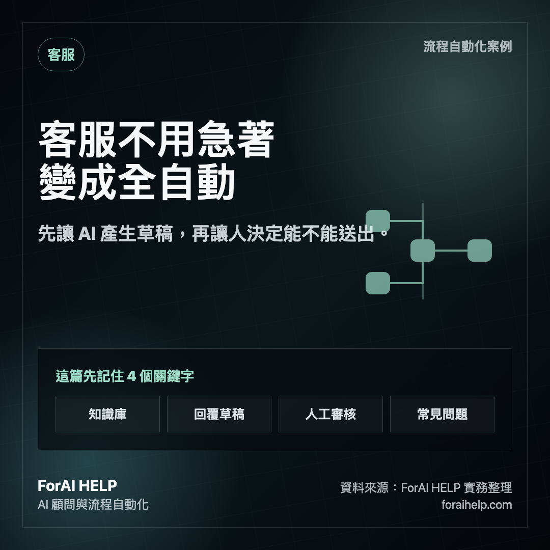 LINE AI 客服指南圖