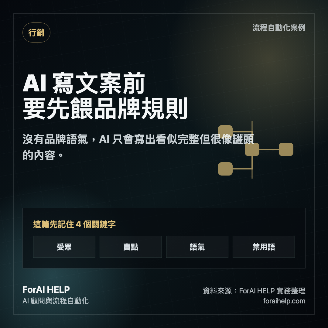 AI 搜尋能見度指南圖