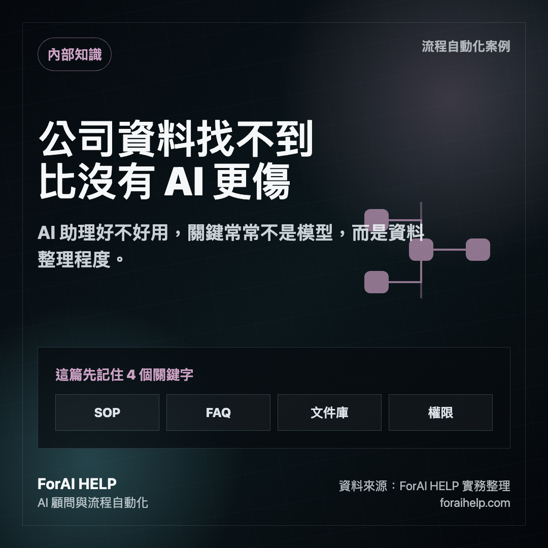 知識庫查詢自動化情境圖